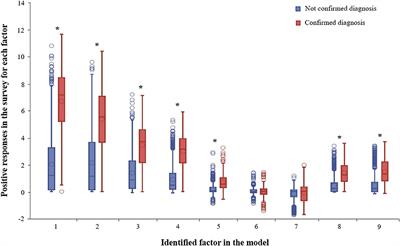 Neuropsychological Symptom Identification and Classification in the Hospitalized COVID-19 Patients During the First Wave of the Pandemic in a Front-Line Spanish Tertiary Hospital